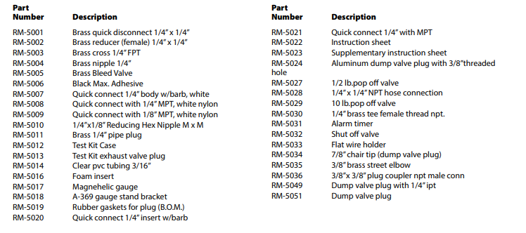 LAKELAND PTK10 (00010) Test Kit for Level A Suits No Sales Tax!