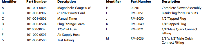LAKELAND PTK220 (00220) Universal Level A Pressure Test Kit | No Tax