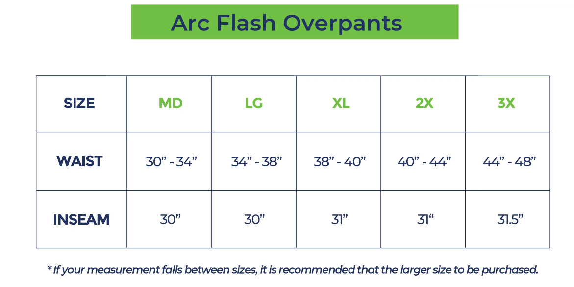 National Safety Apparel EN40KTNDNB02 Enespro 40 cal AirLite Arc Flash Kit | Free Shipping and No Sales Tax