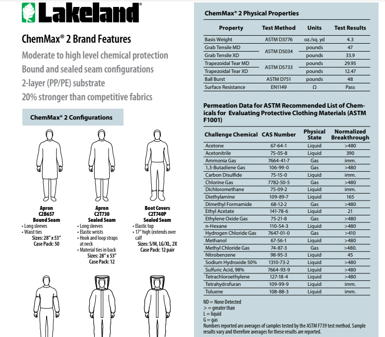 Lakeland C2B414 ChemMax 2 Bound Seam Coverall