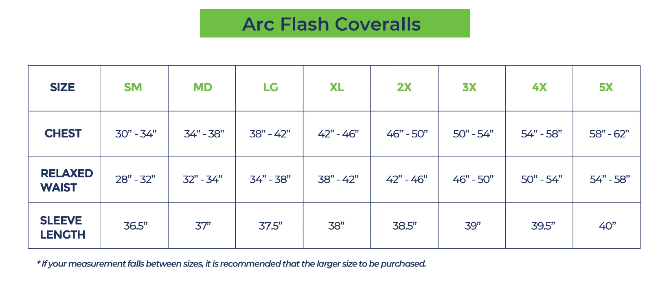 National Safety Apparel EN40KTWUNB02 40 Cal Enespro Arc Flash Kit | Free Shipping and No Sales Tax